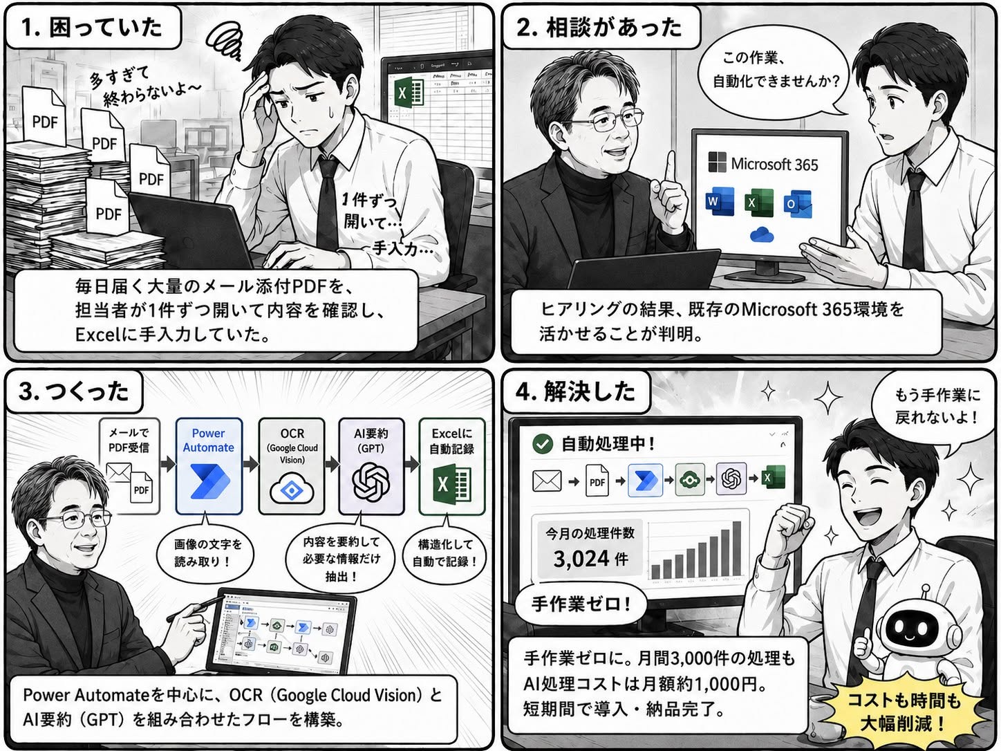 メール添付PDFの要約・Excel転記を自動化した事例の4コマ漫画